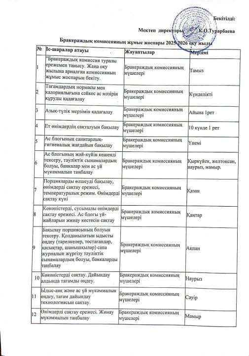 Бракераждық комиссияның жұмыс жоспары